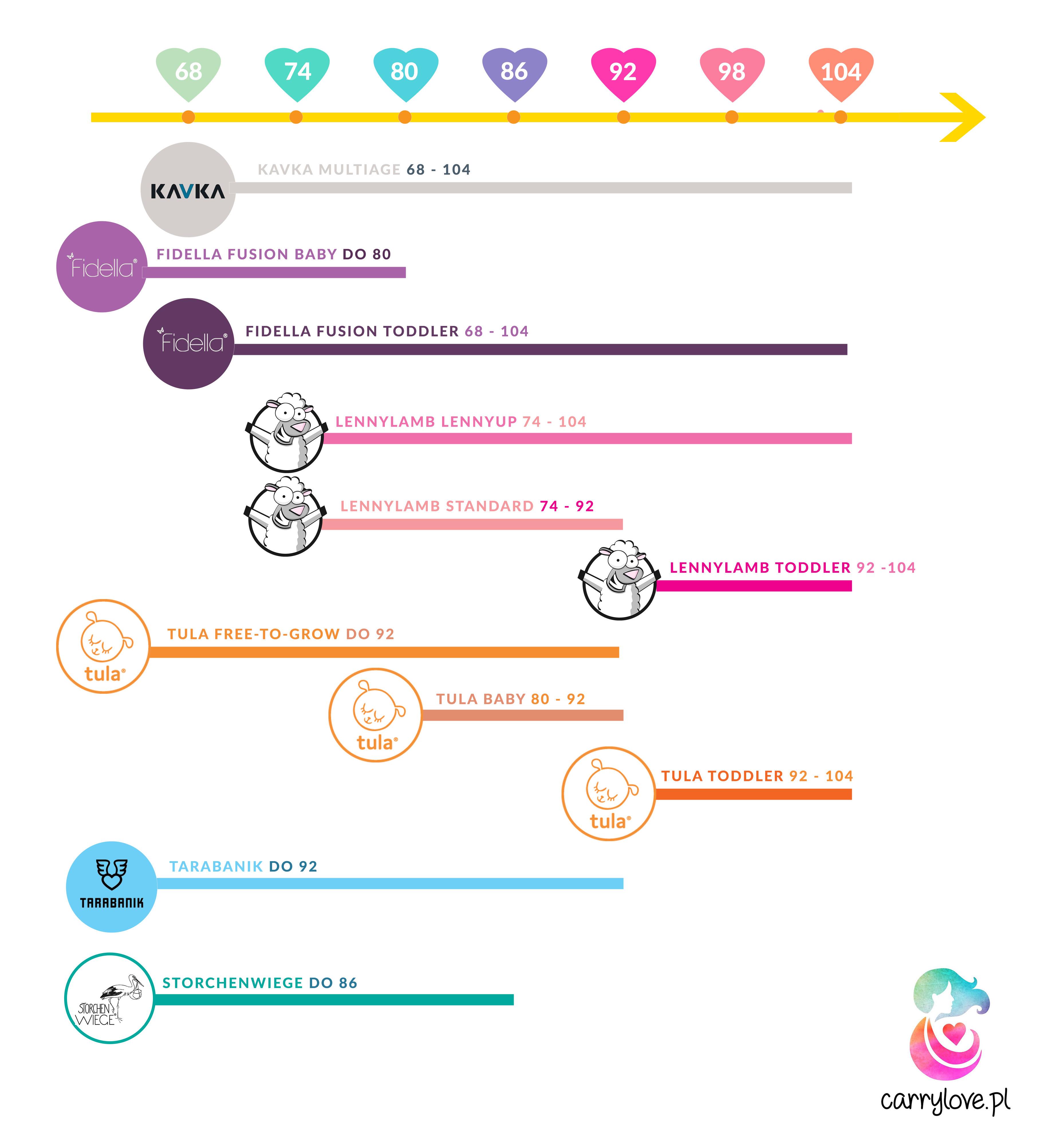 Porównanie rozmiarów nosideł ergonomicznych