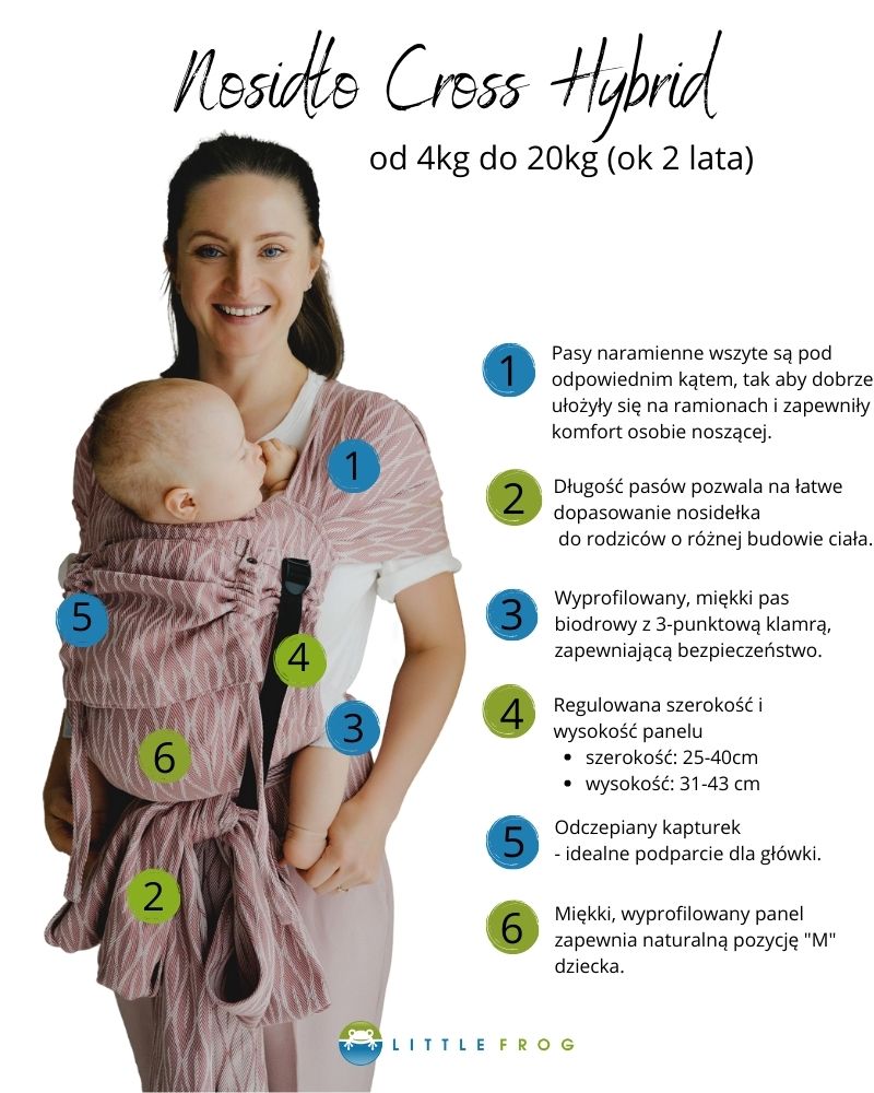 Nosidełko hybrydowe Little Frog Cross Hybrid - wiązanie pasów naramiennych na plecach