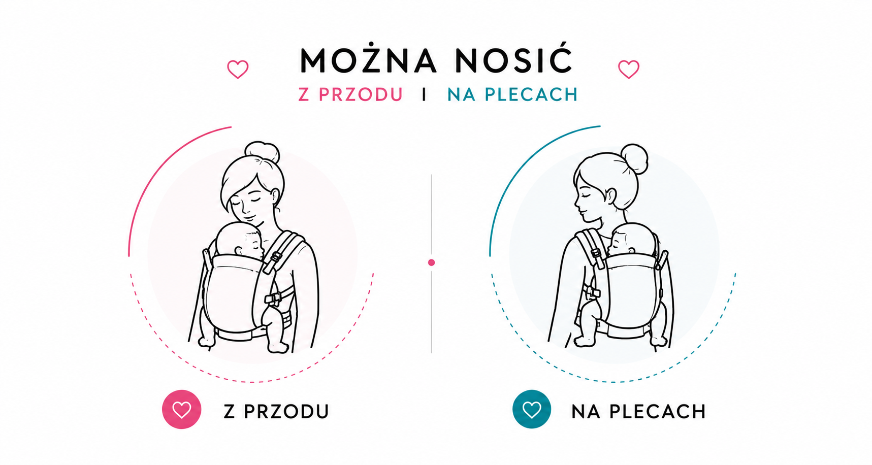 Pozycje noszenia dziecka w Kavka handy PRO