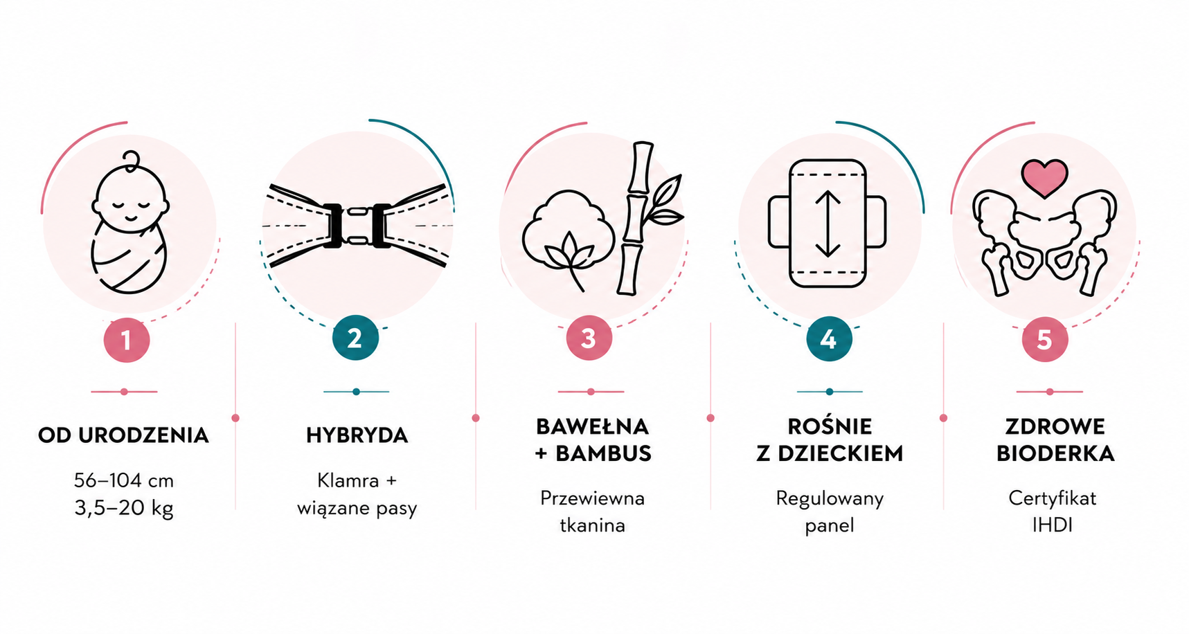 Ergonomiczne noszenie w Kavka handy PRO Regulowane nosidło lniane Kavka handy PRO Papyrus