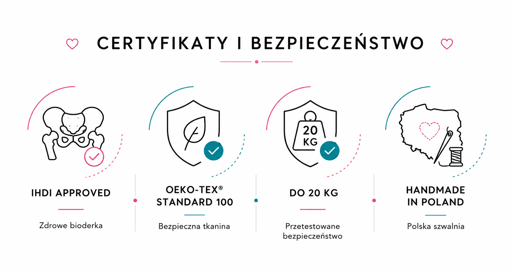 Bezpieczeństwo i certyfikaty nosidełka Kavka