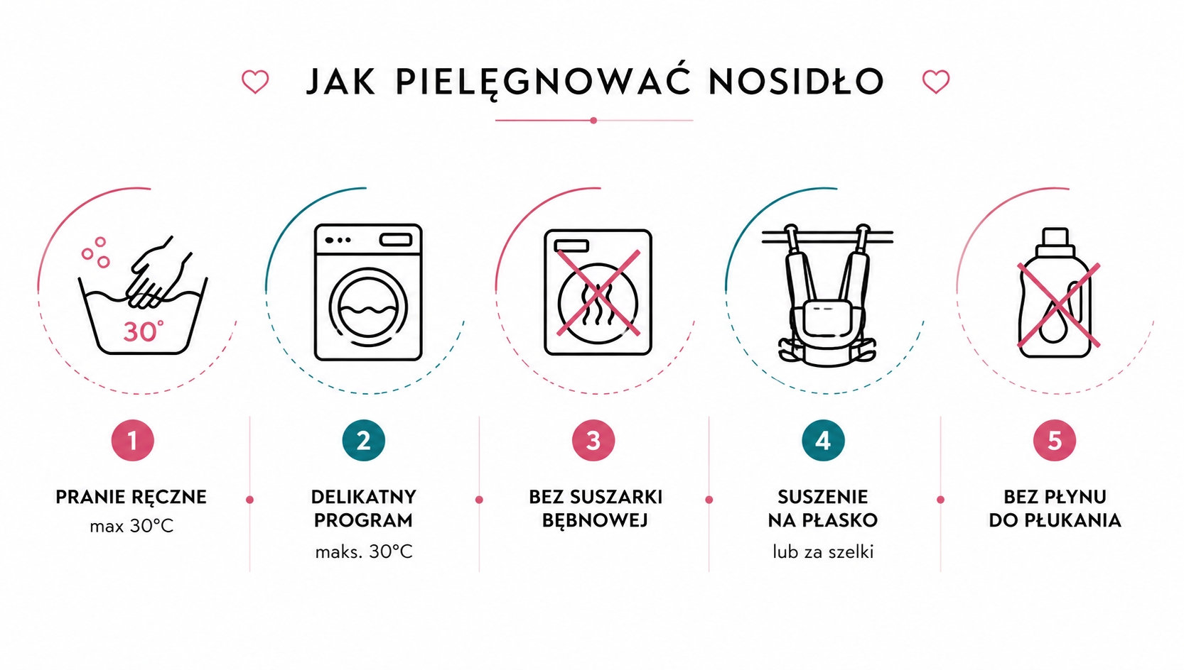 Pranie nosidełka lnianego Instrukcja prania i pielęgnacji lnianego nosidełka Kavka